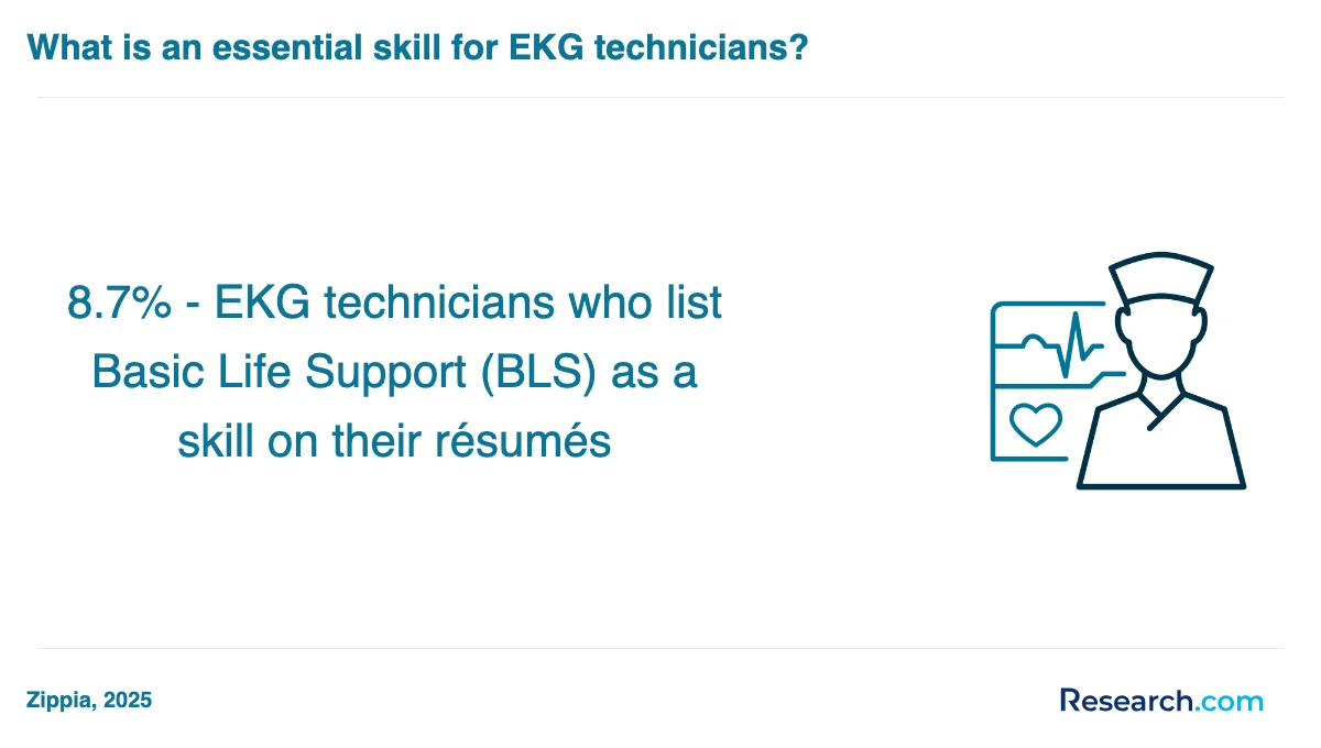 What are the prerequisites for enrolling in EKG technician trade schools in Texas?