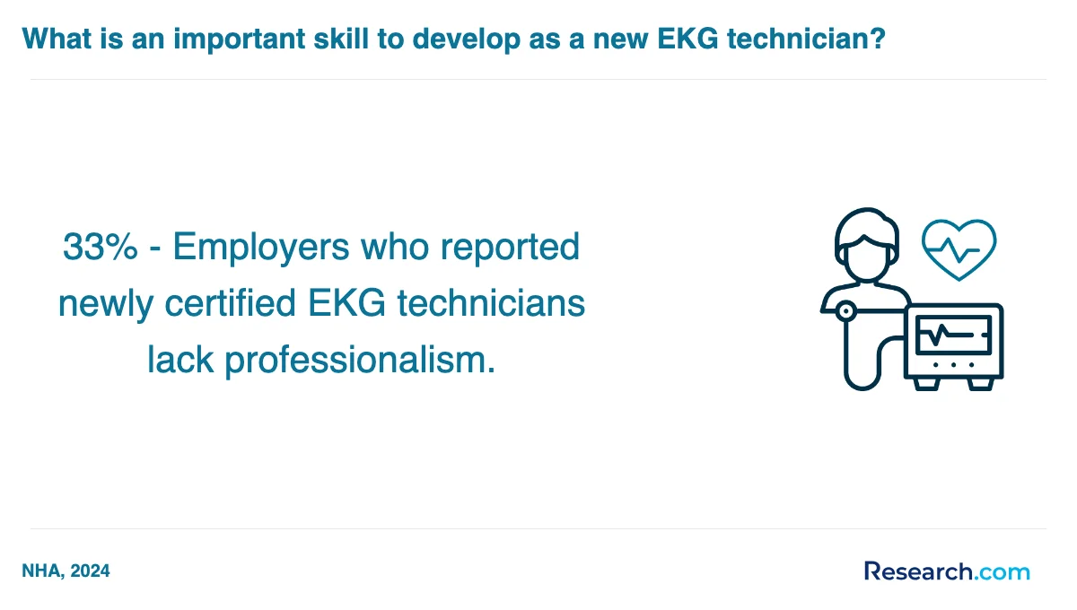 What is the average cost of EKG technician trade schools in Michigan?