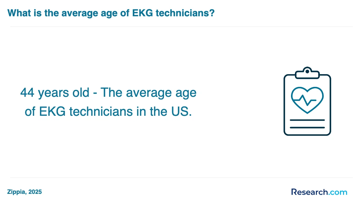 How do you choose the best EKG technician trade school program in Northeast?