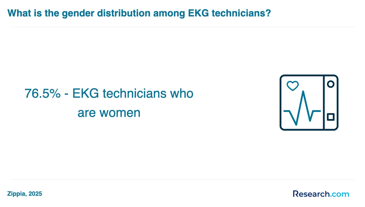 What are the prerequisites for enrolling in EKG technician trade schools in New York?