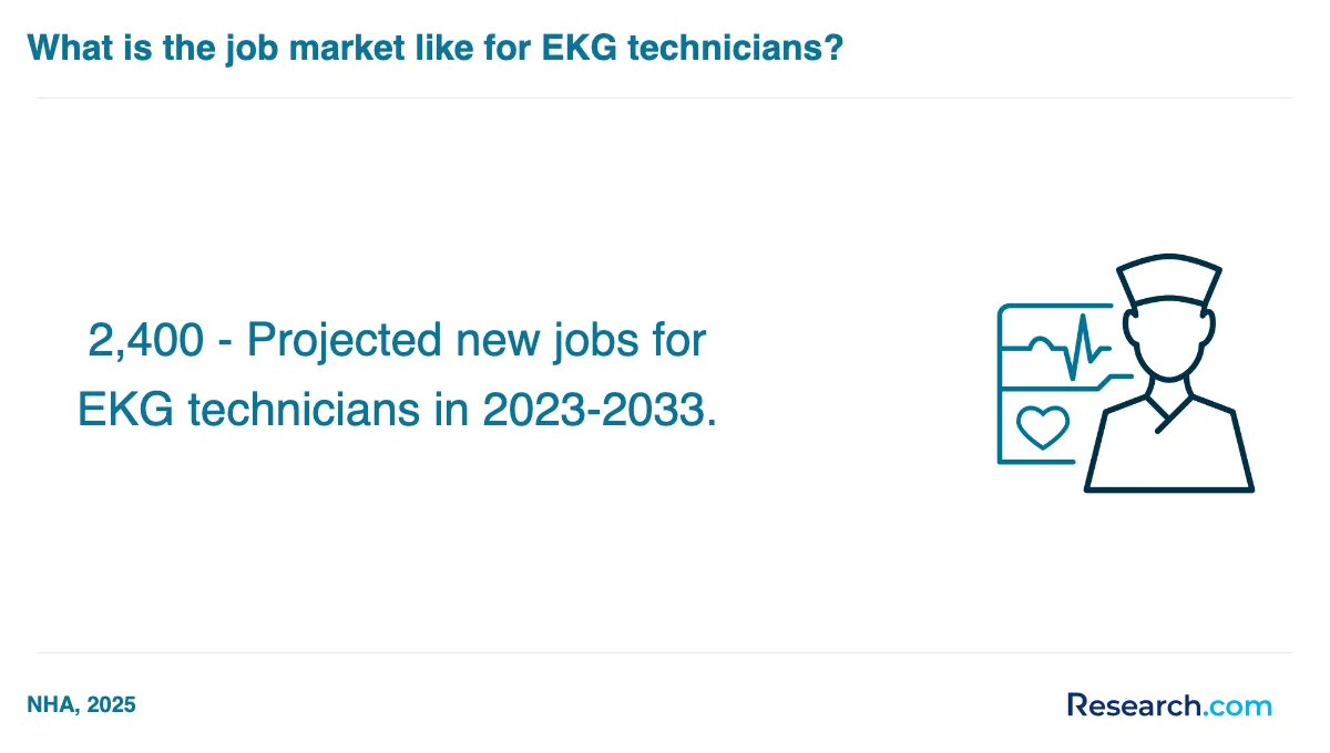 How do you choose the best EKG technician trade school program in California?