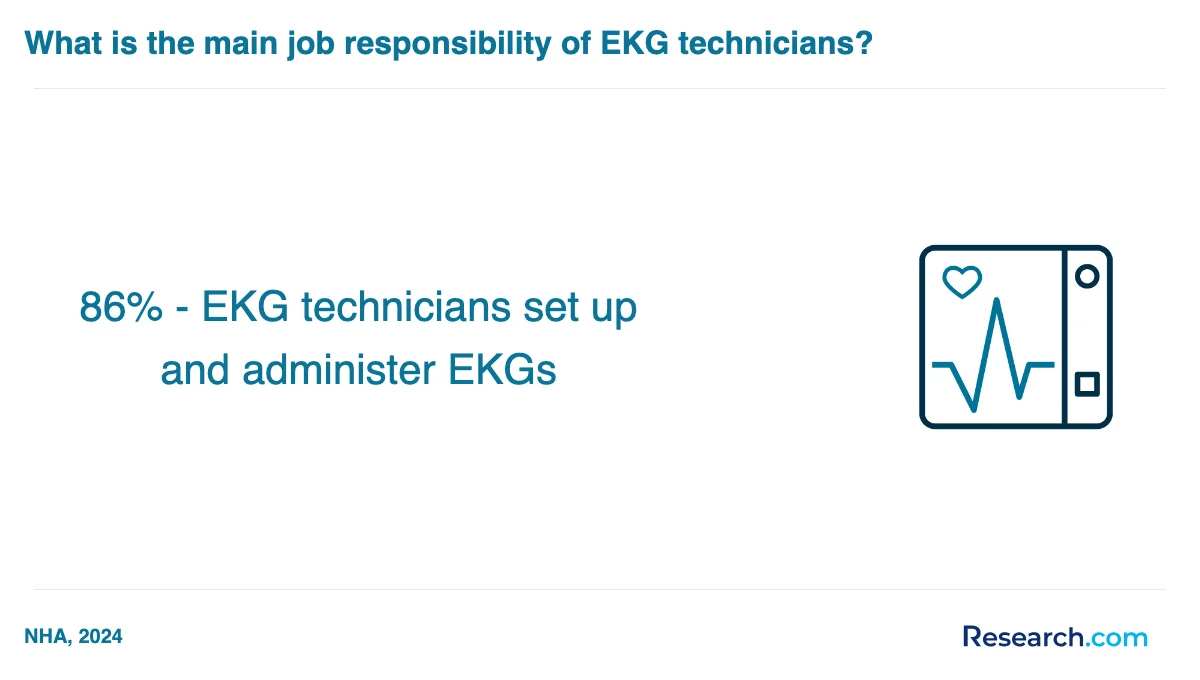 What is the average cost of EKG technician trade schools in Northeast?