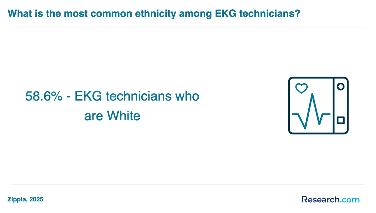 What is the average cost of EKG technician trade schools in New York?