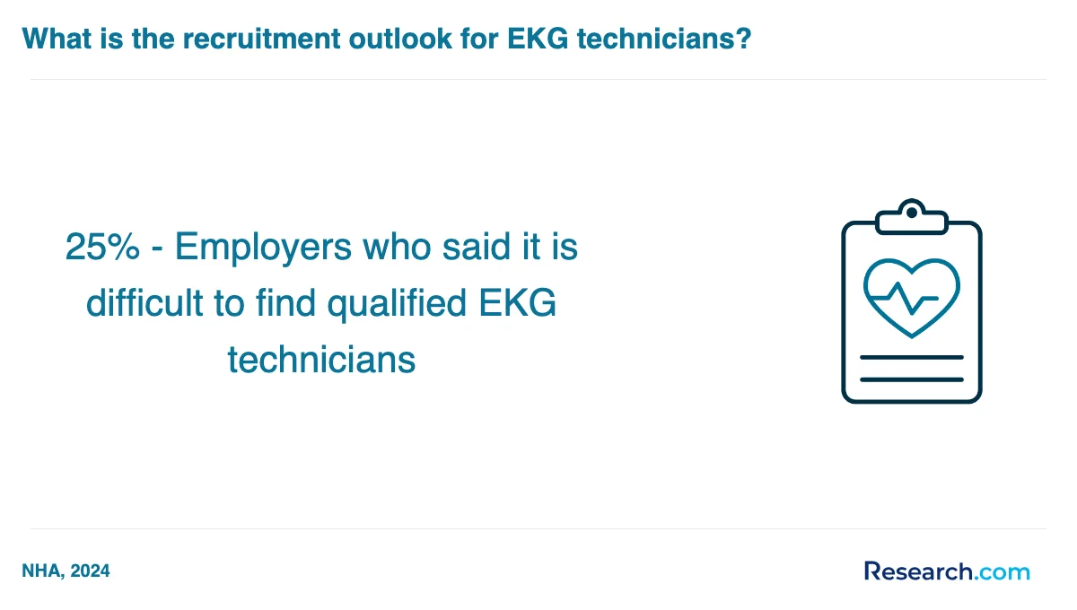 What are the prerequisites for enrolling in EKG technician trade schools in Texas?