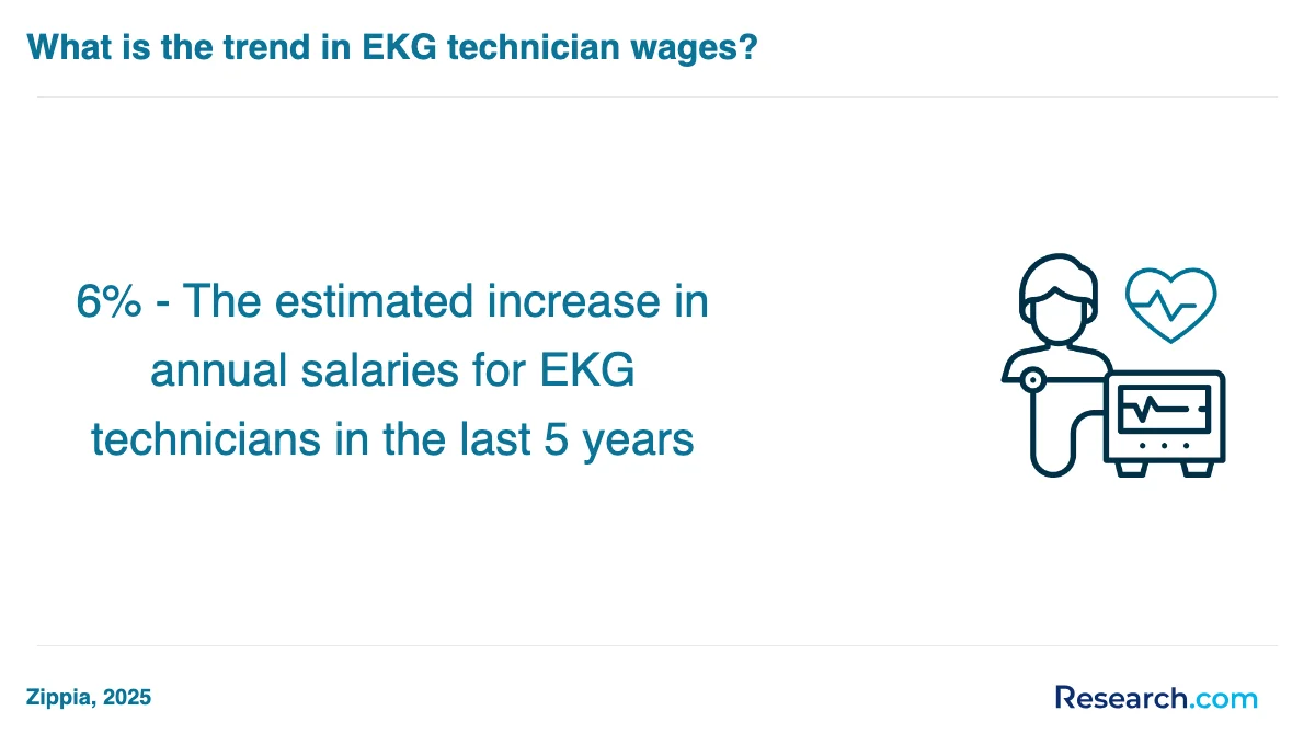 How do you choose the best EKG technician trade school program in Florida?