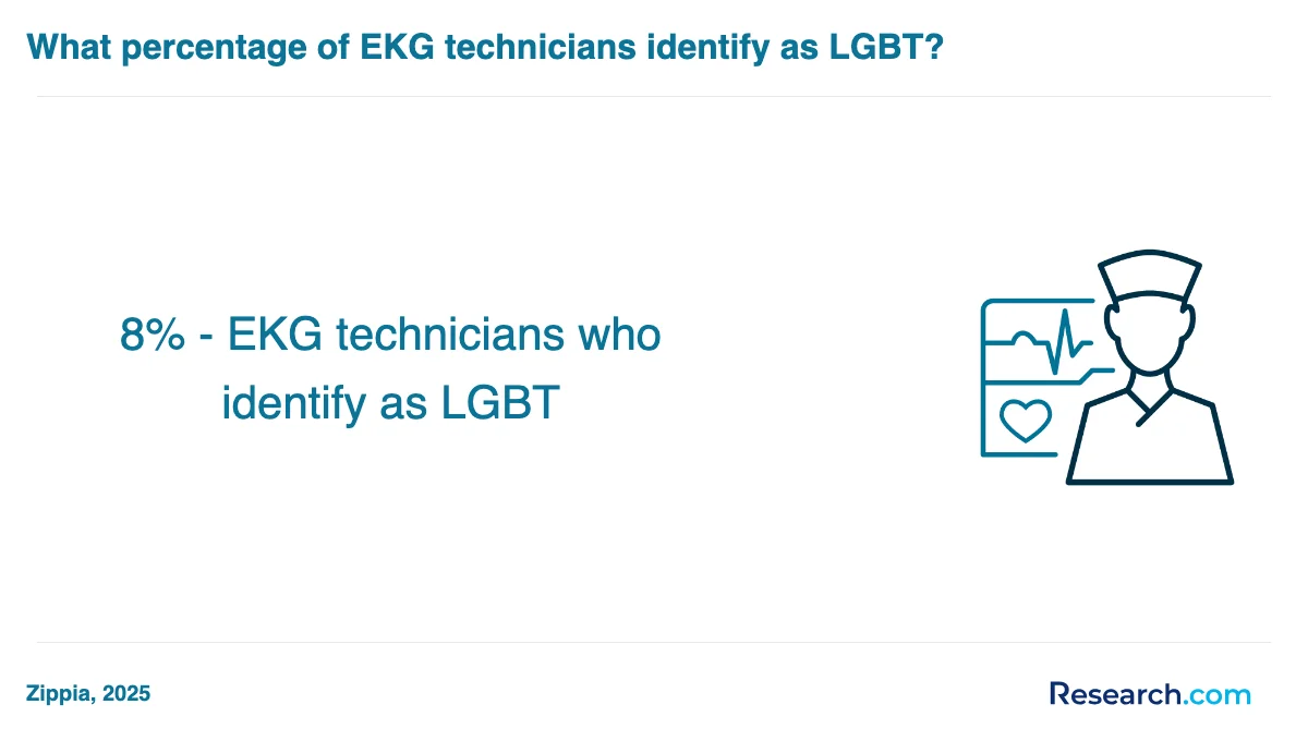 What are the prerequisites for enrolling in EKG technician trade schools in Florida?