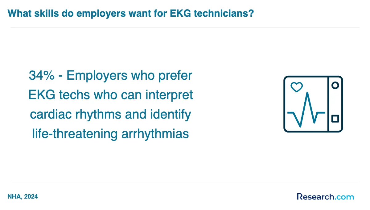 What is the average cost of EKG technician trade schools in Texas?