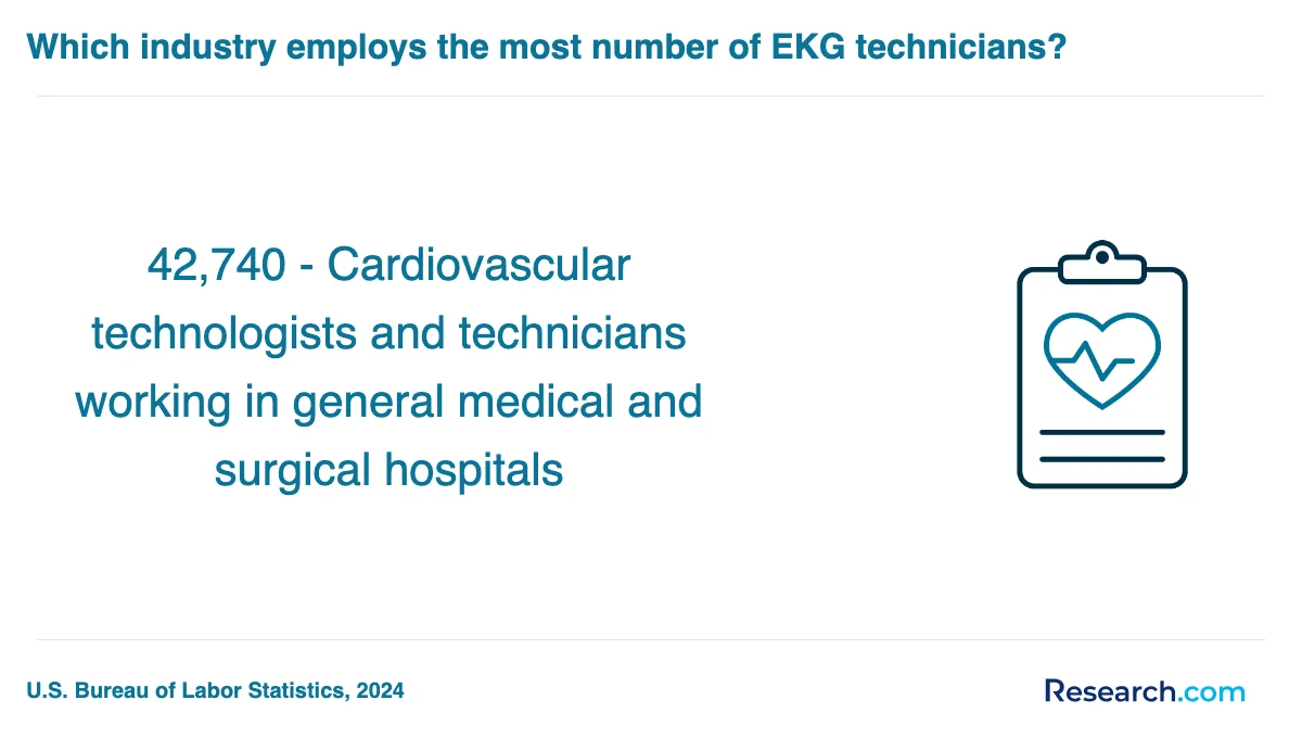 What is the average cost of EKG technician trade schools in West?