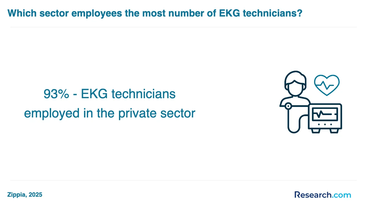 What is the average cost of EKG technician trade schools in Massachusetts?