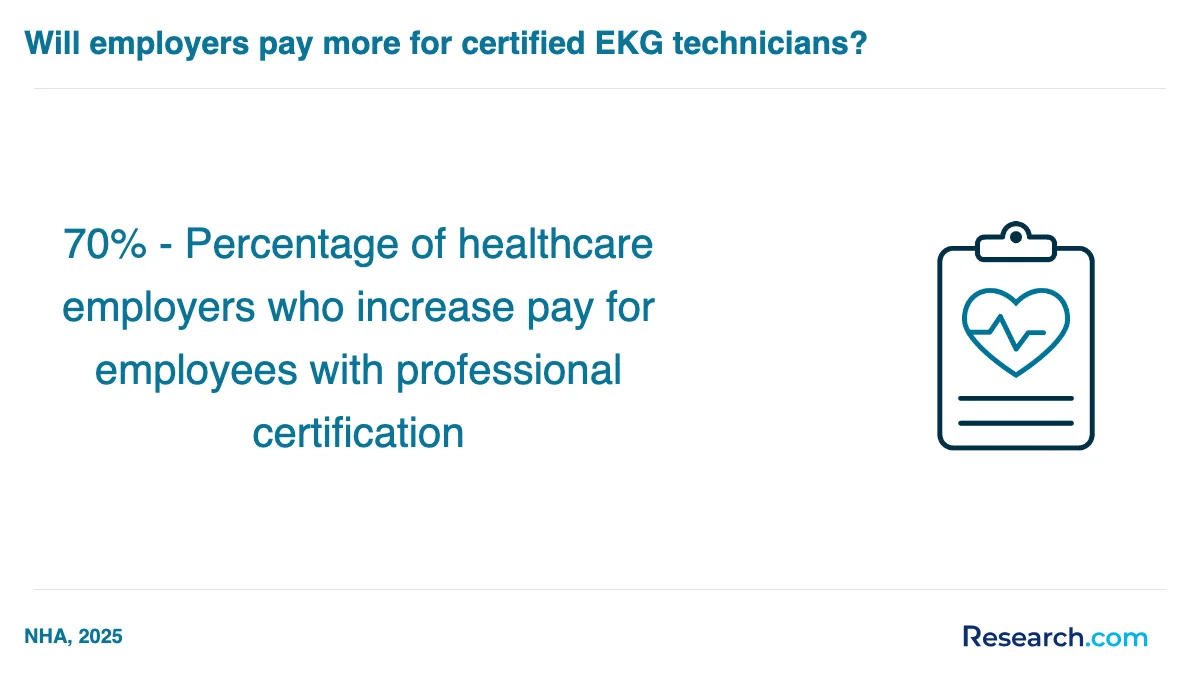 What are the prerequisites for enrolling in EKG technician trade schools in Georgia?