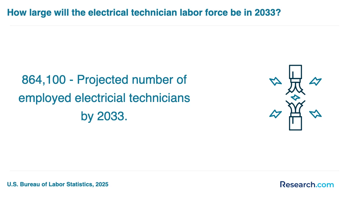 How do you choose the best electrician trade school program in Mitchell?