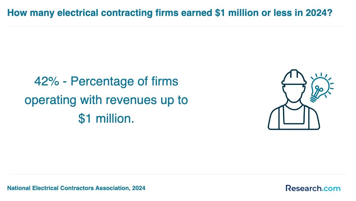 What is the average cost of electrician trade schools in Manhattan?