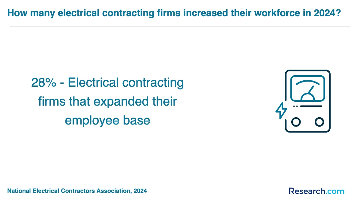 What are the prerequisites for enrolling in electrician trade schools in South Dakota?