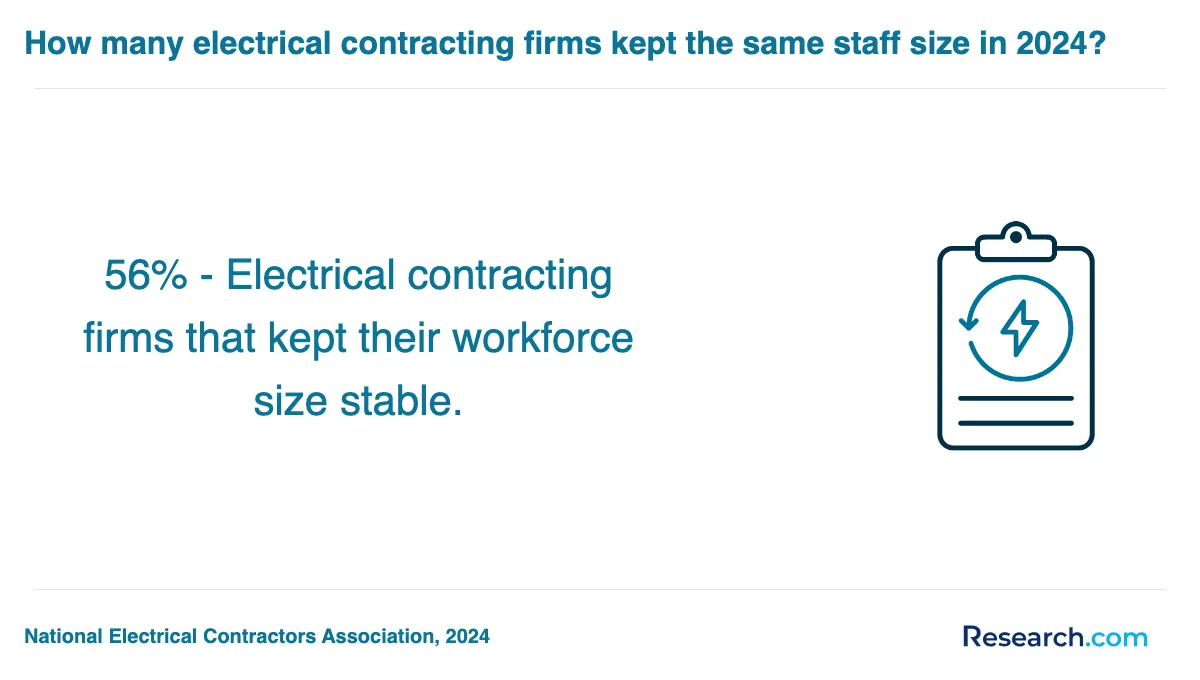 What is the average cost of electrician trade schools in Arkansas?