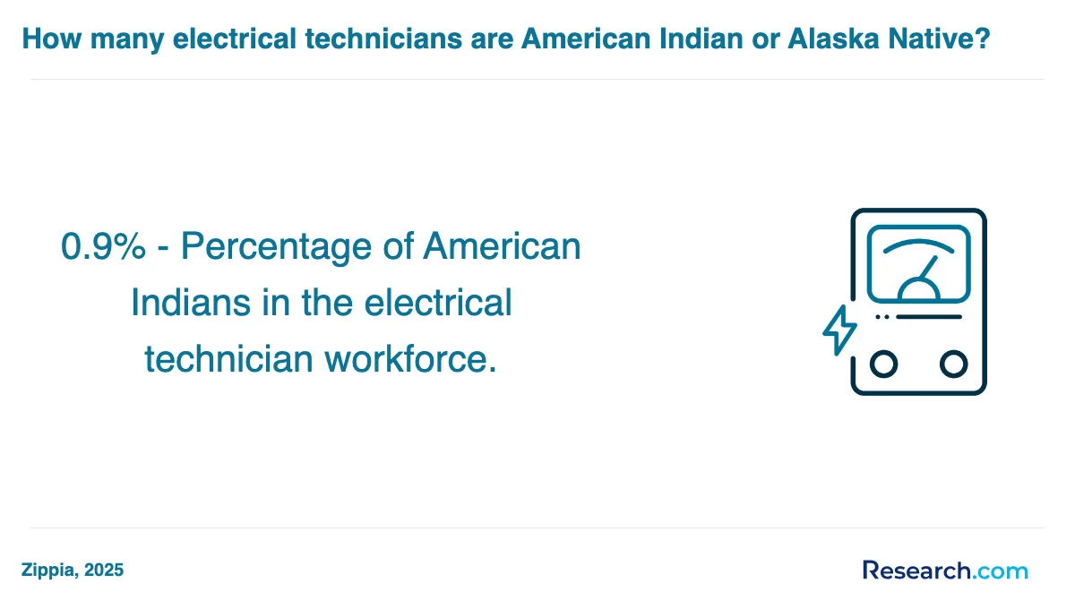 What are the prerequisites for enrolling in electrician trade schools in Miami?