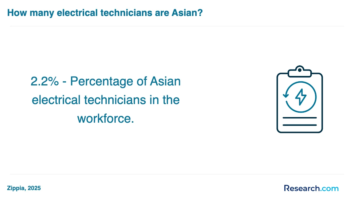 What are the prerequisites for enrolling in electrician trade schools in Levelland?