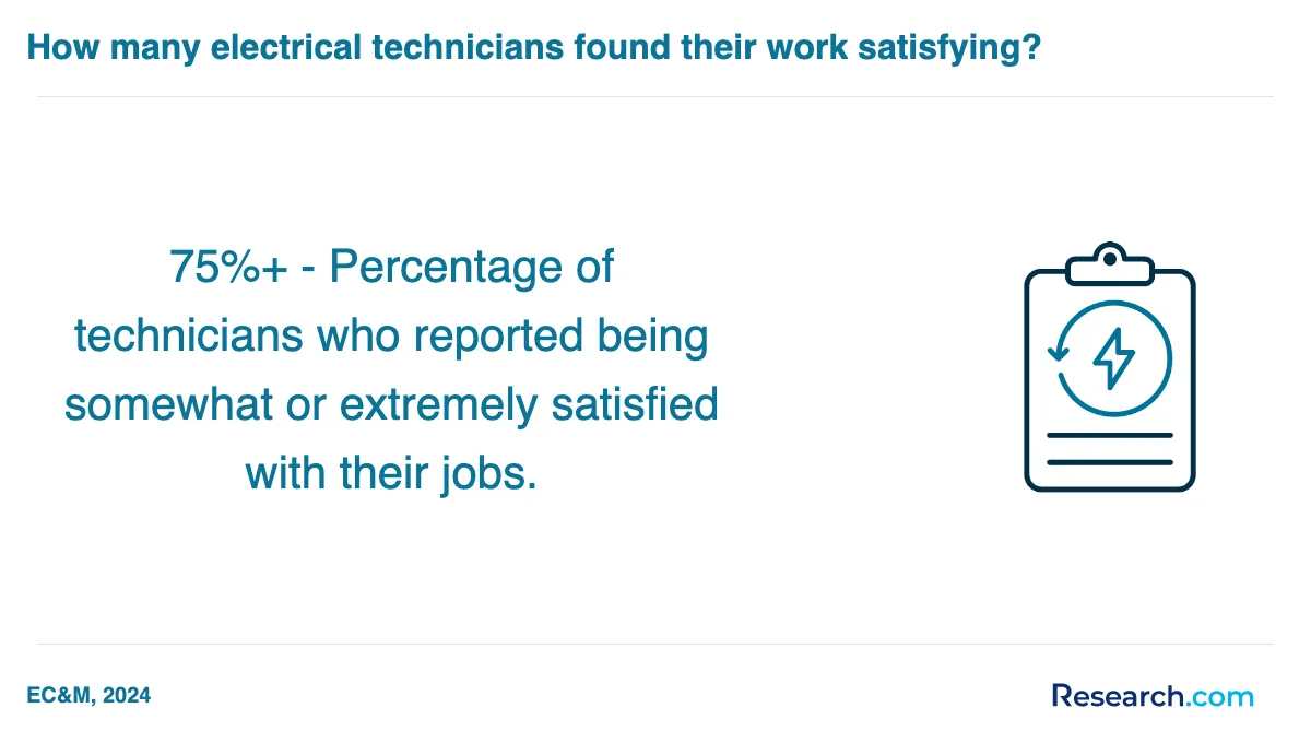 What is the average cost of electrician trade schools in Delhi?