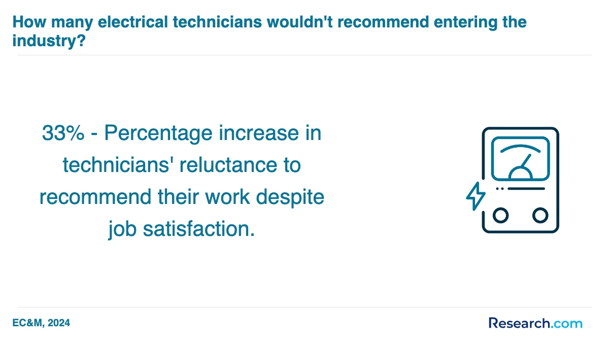 How do you choose the best electrician trade school program in Mcallen?