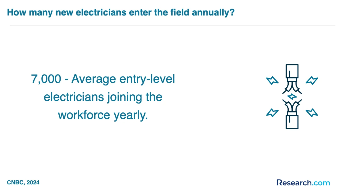 What is the average cost of electrician trade schools in Grants Pass?
