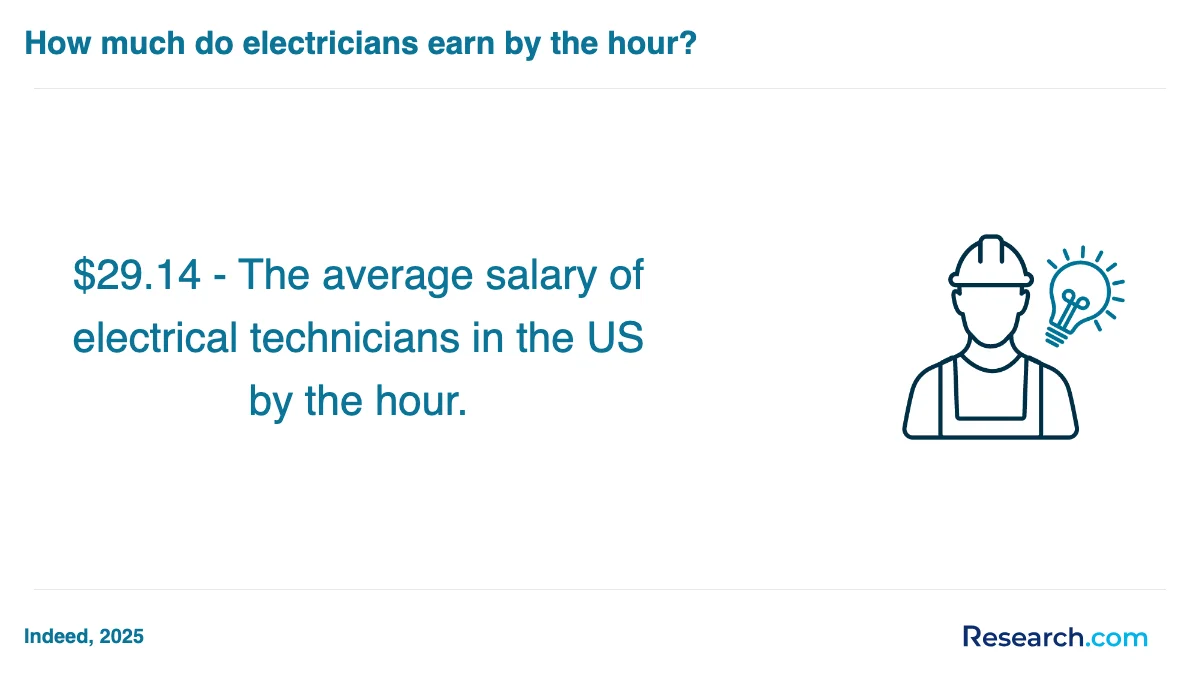 What are the prerequisites for enrolling in electrician trade schools in Dobson?