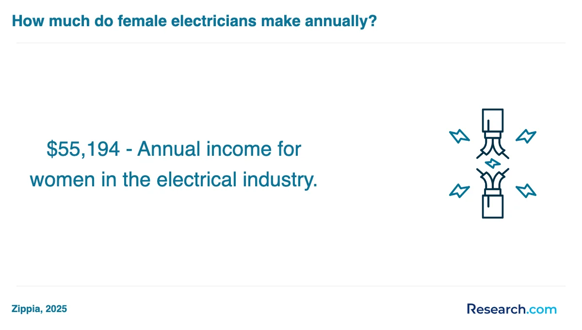 What are the prerequisites for enrolling in electrician trade schools in Rhode Island?