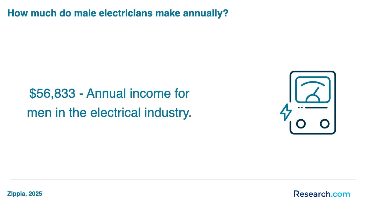 What are the prerequisites for enrolling in electrician trade schools in Arkansas?