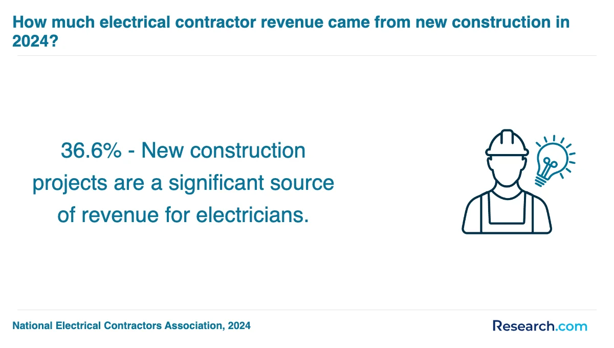 How do you choose the best electrician trade school program in Maine?