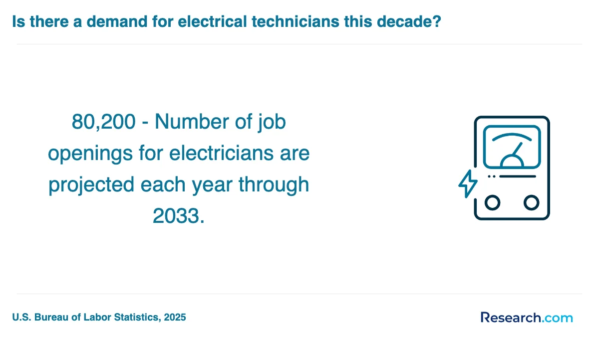 How do you choose the best electrician trade school program in Manhattan?