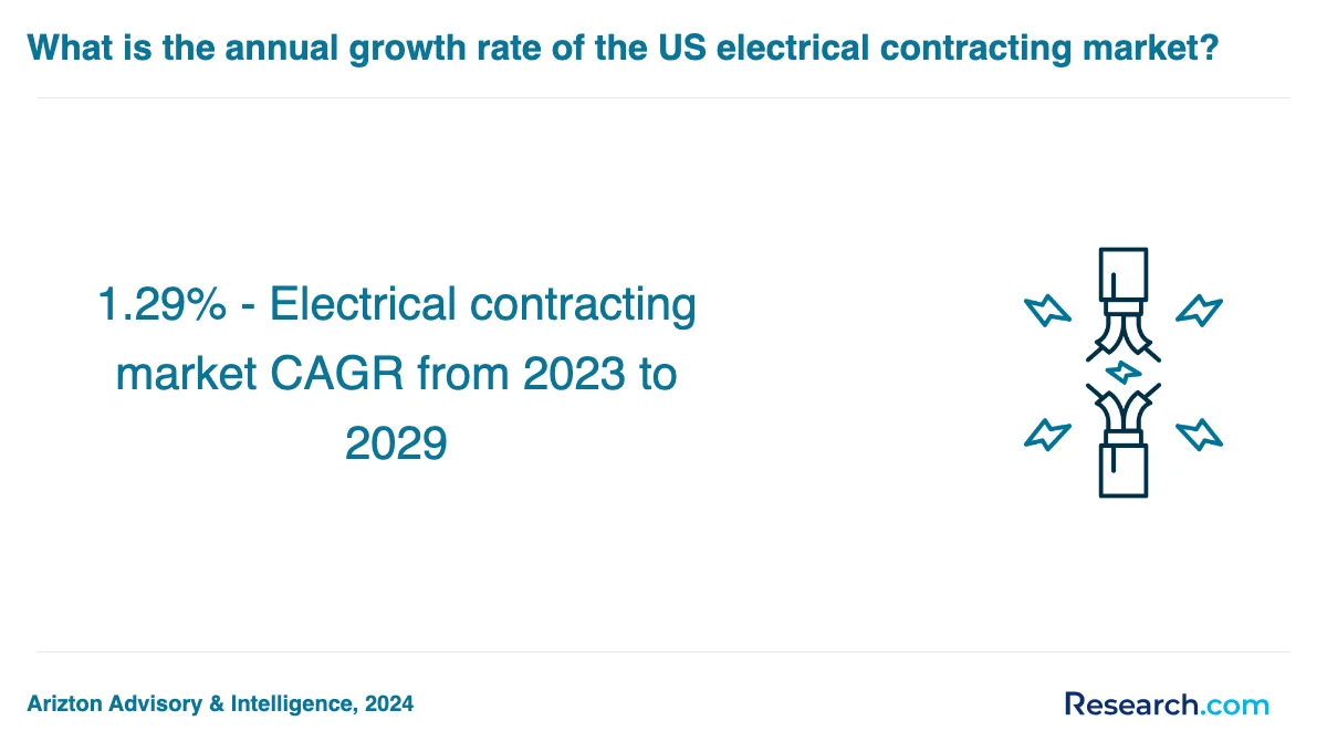 What are the prerequisites for enrolling in electrician trade schools in North Dakota?