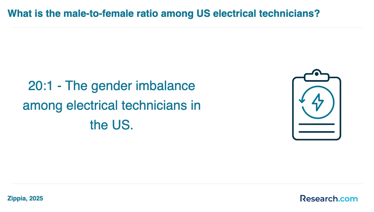 What are the prerequisites for enrolling in electrician trade schools in Manhattan?