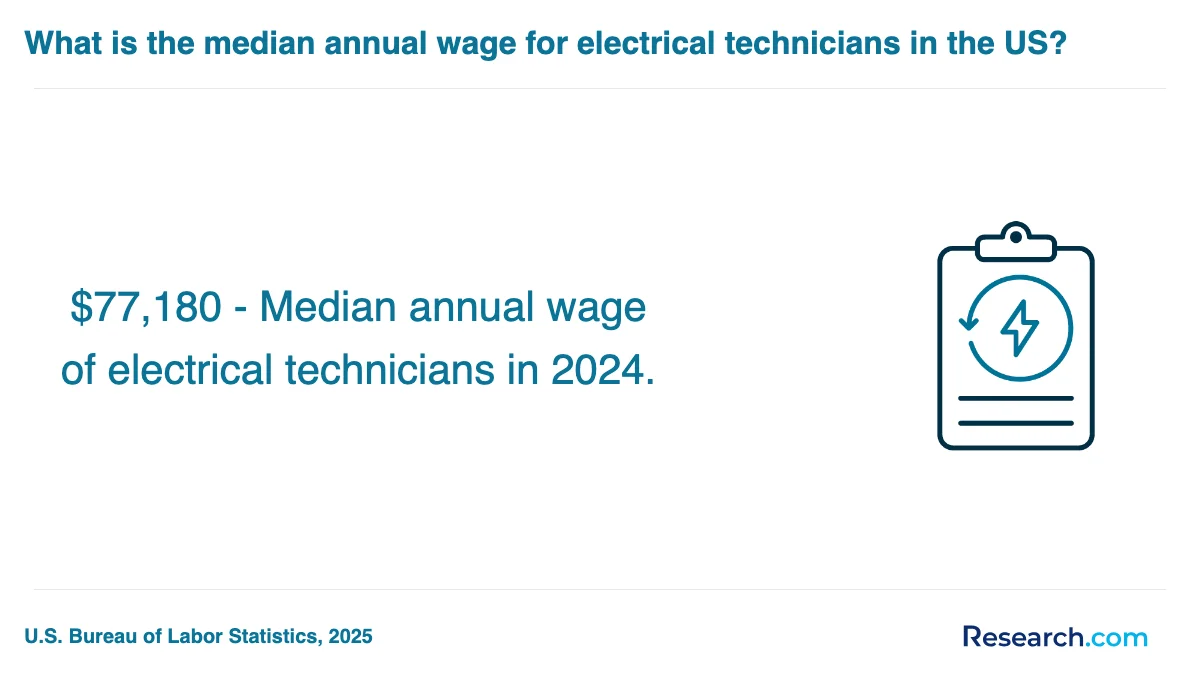 What is the average cost of electrician trade schools in Nevada?