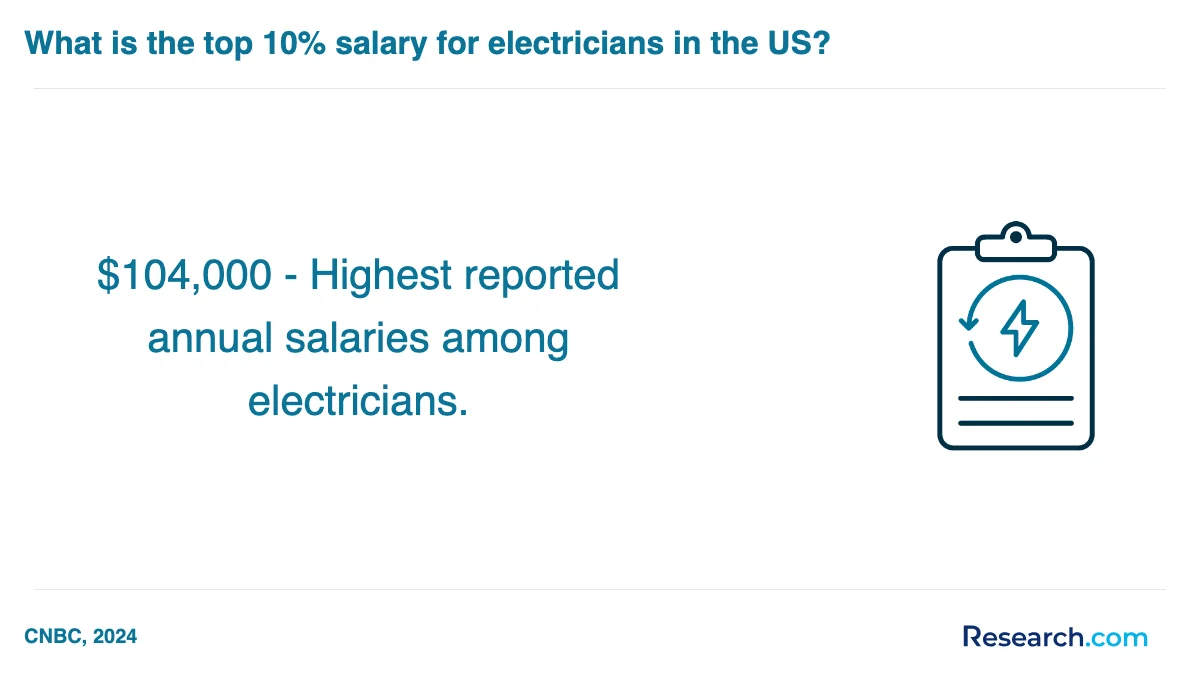 How do you choose the best electrician trade school program in Rhode Island?