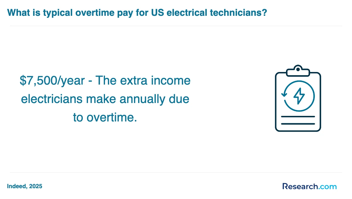 What is the average cost of electrician trade schools in Pw?