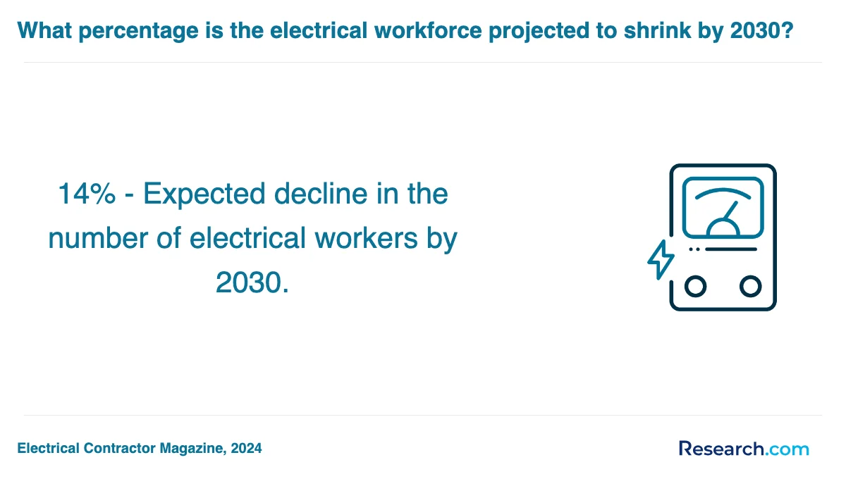 What is the average cost of electrician trade schools in Rhode Island?