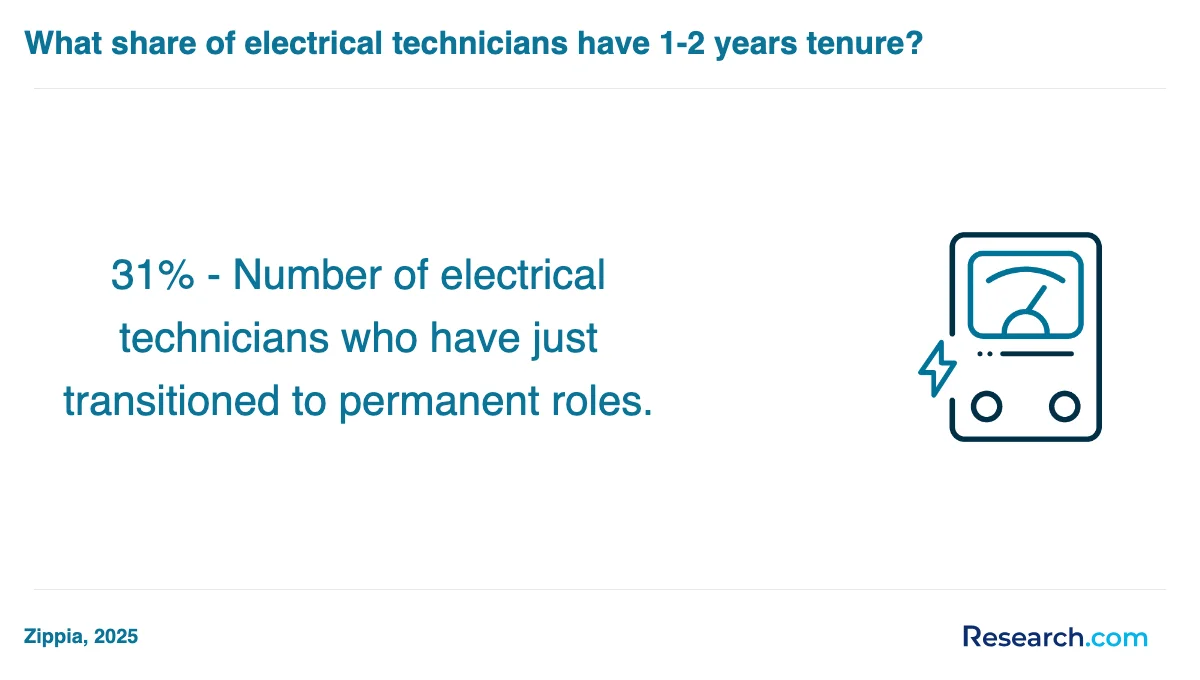 What are the prerequisites for enrolling in electrician trade schools in Park Hills?