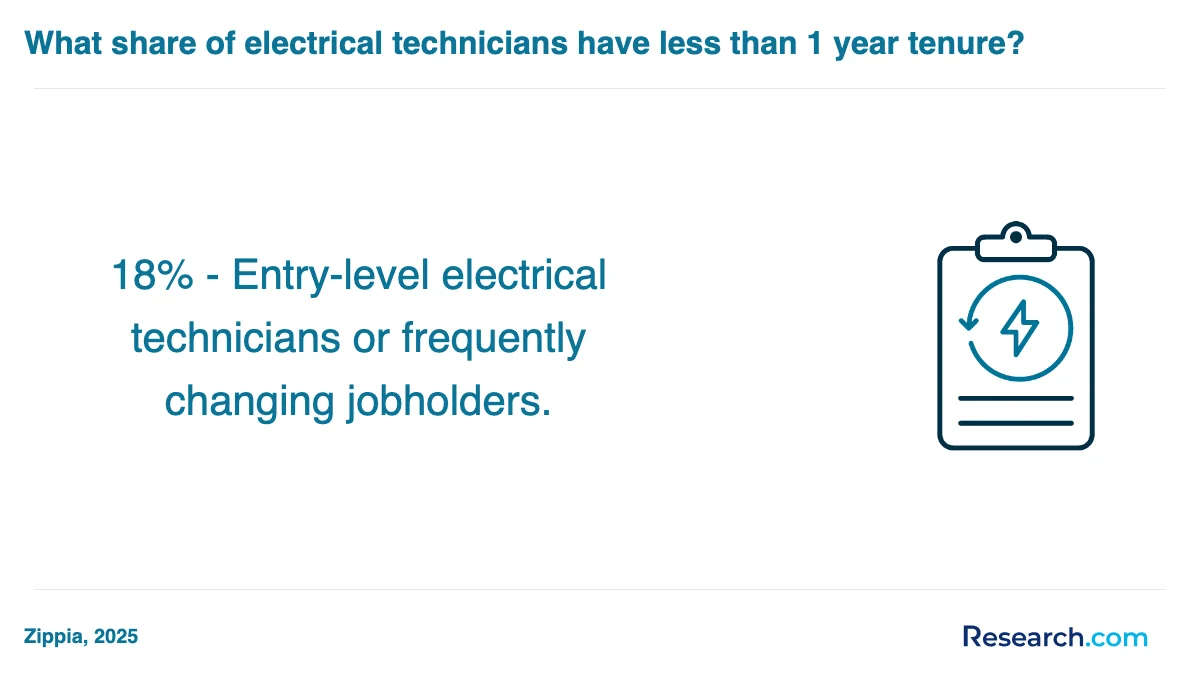 What are the prerequisites for enrolling in electrician trade schools in Maine?