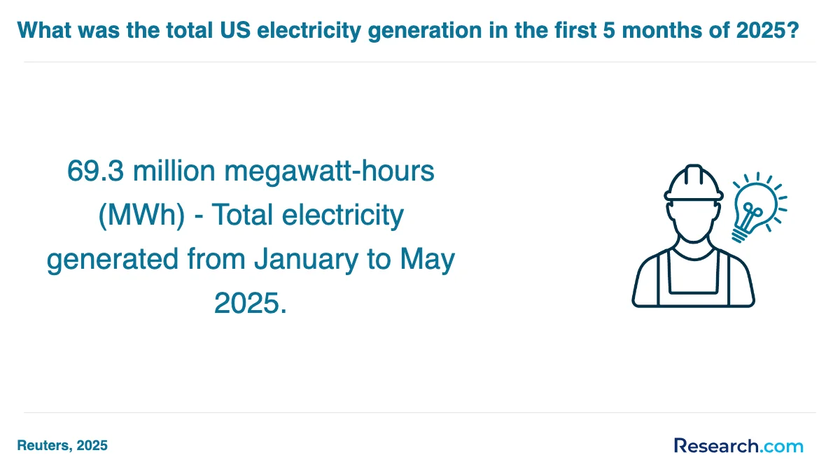 What are the prerequisites for enrolling in electrician trade schools in Murphy?