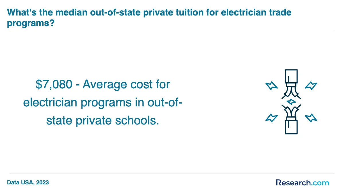 How do you choose the best electrician trade school program in Murphy?