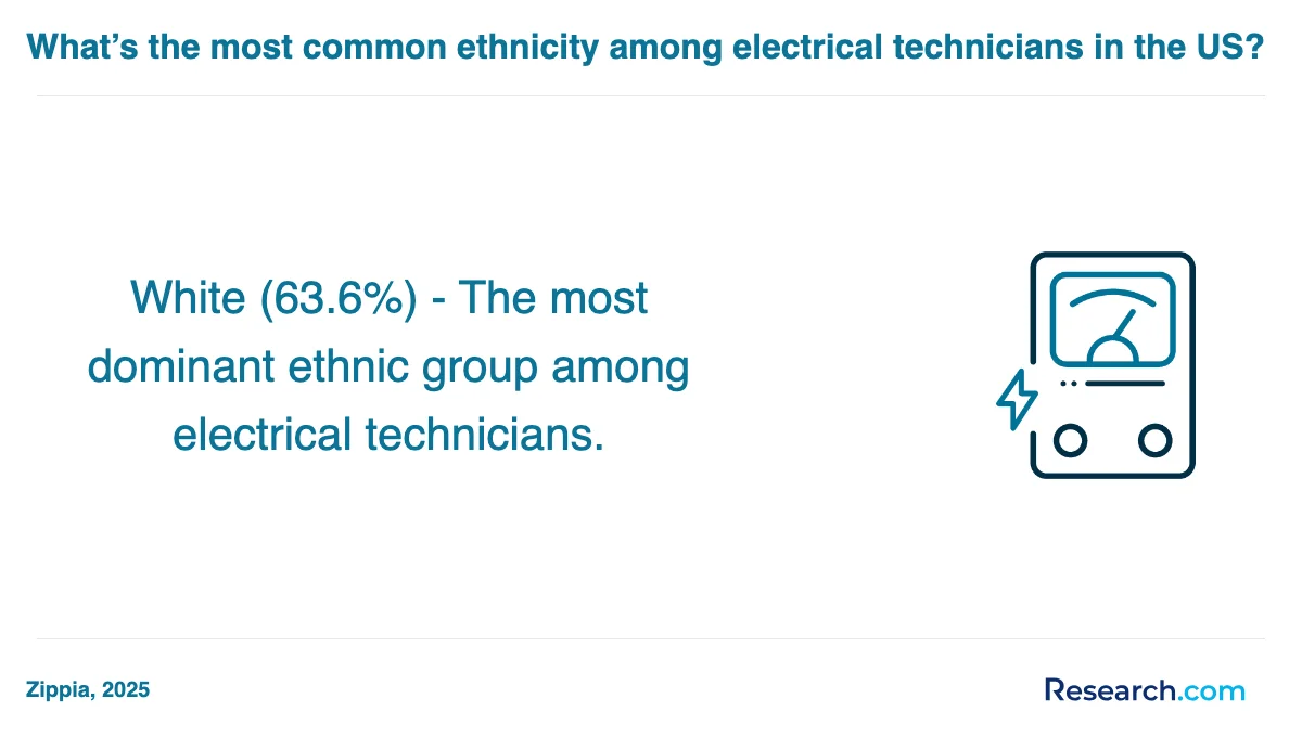 What is the average cost of electrician trade schools in New Hampshire?
