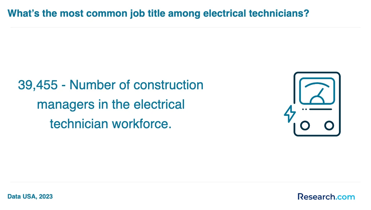 What is the average cost of electrician trade schools in Lihue?