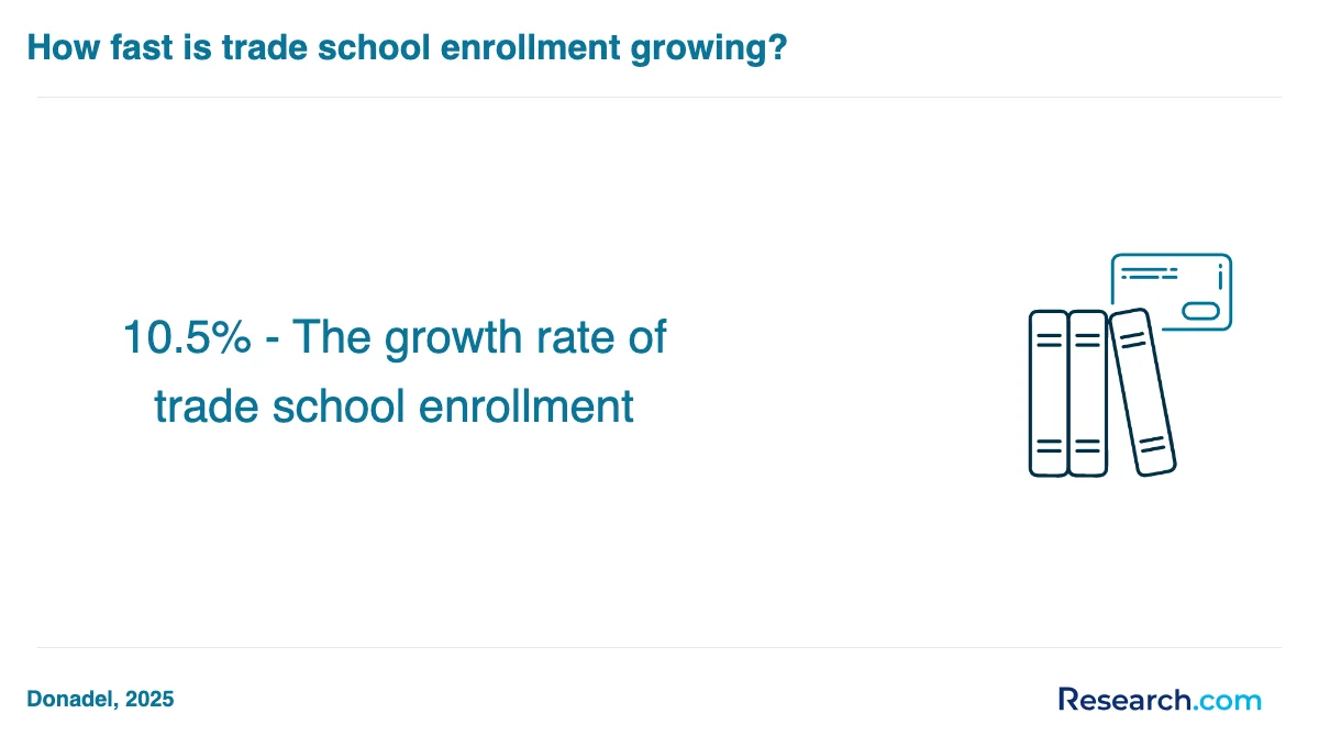 What is the average cost of trade school programs trade schools in Wilkesboro?