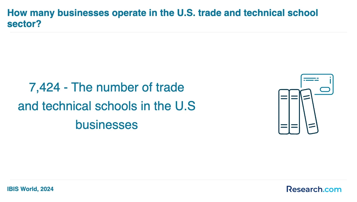 How do you choose the best trade school programs trade school program in Florence?