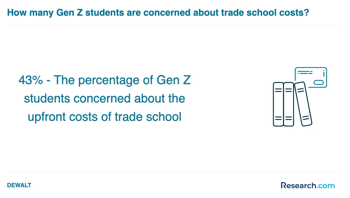 What are the prerequisites for enrolling in trade school programs trade schools in Little Rock?