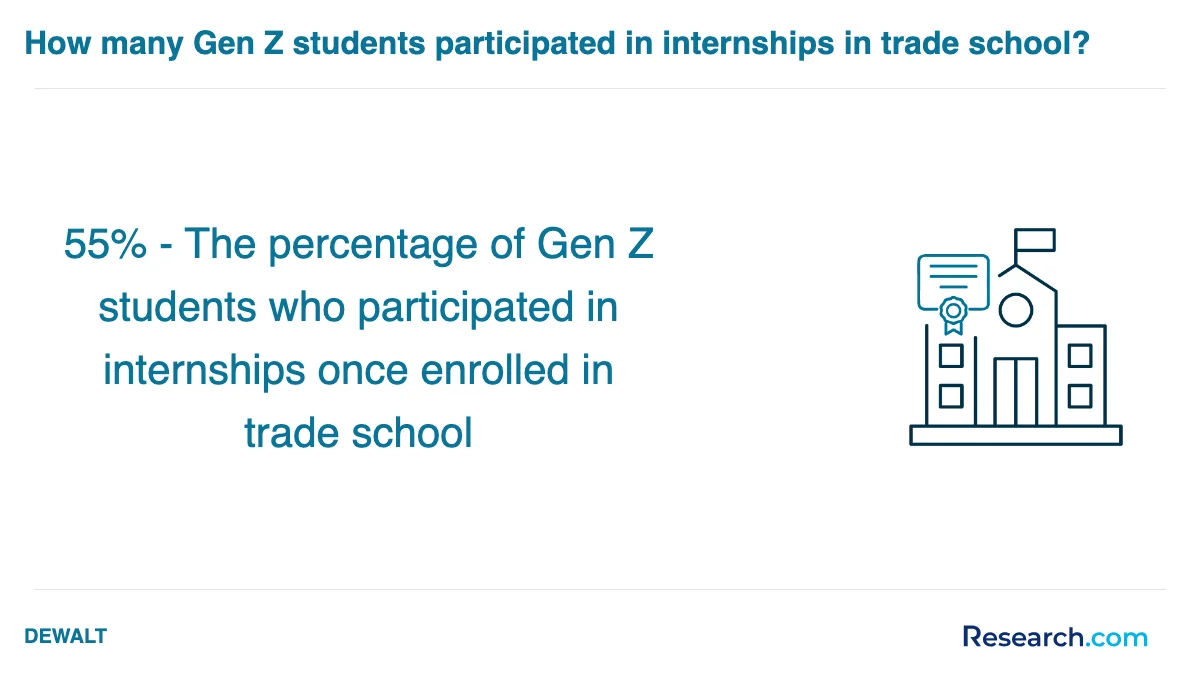What is the average cost of trade school programs trade schools in Loma Linda?