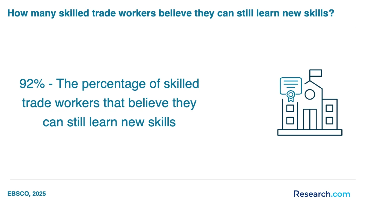 What are the prerequisites for enrolling in trade school programs trade schools in Cresson?