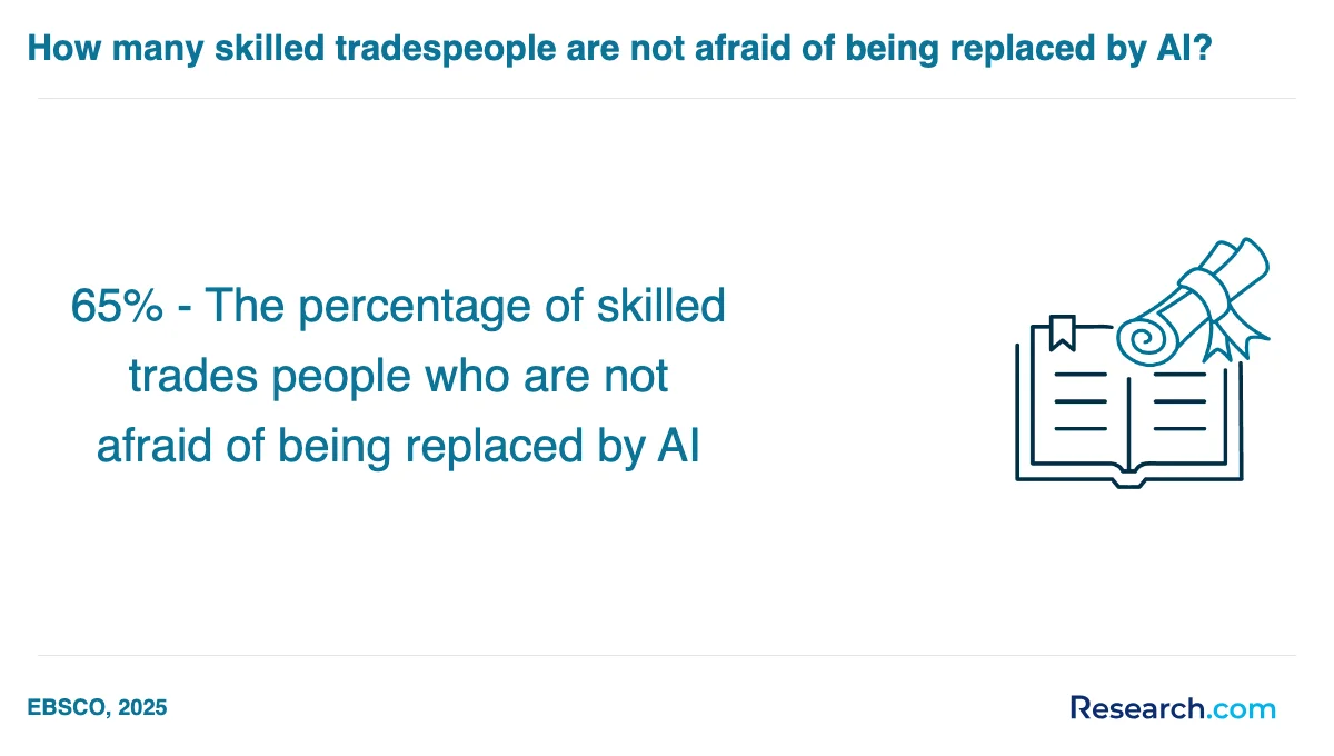 What are the prerequisites for enrolling in trade school programs trade schools in Dayton?