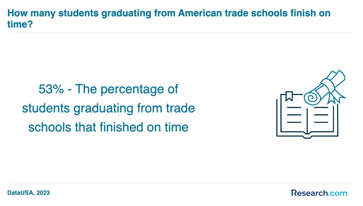 What are the prerequisites for enrolling in trade school programs trade schools in Phoenix?