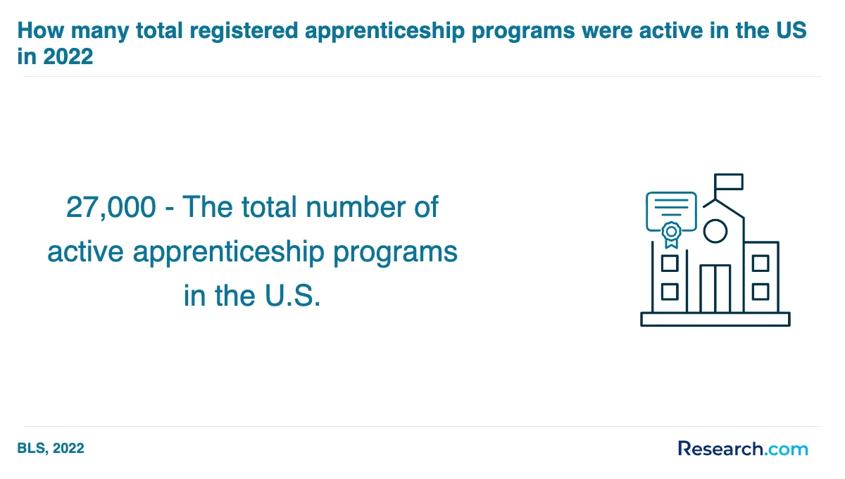 What is the average cost of trade school programs trade schools in Kyle?