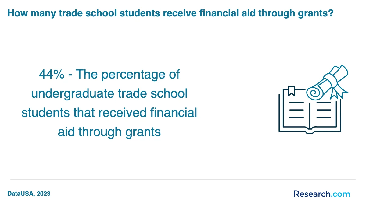 What is the average cost of trade school programs trade schools in Indiana?