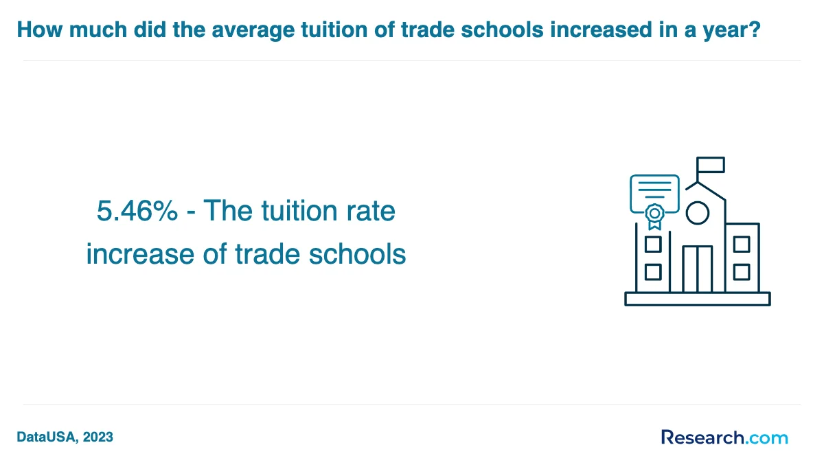 How do you choose the best trade school programs trade school program in Killeen?